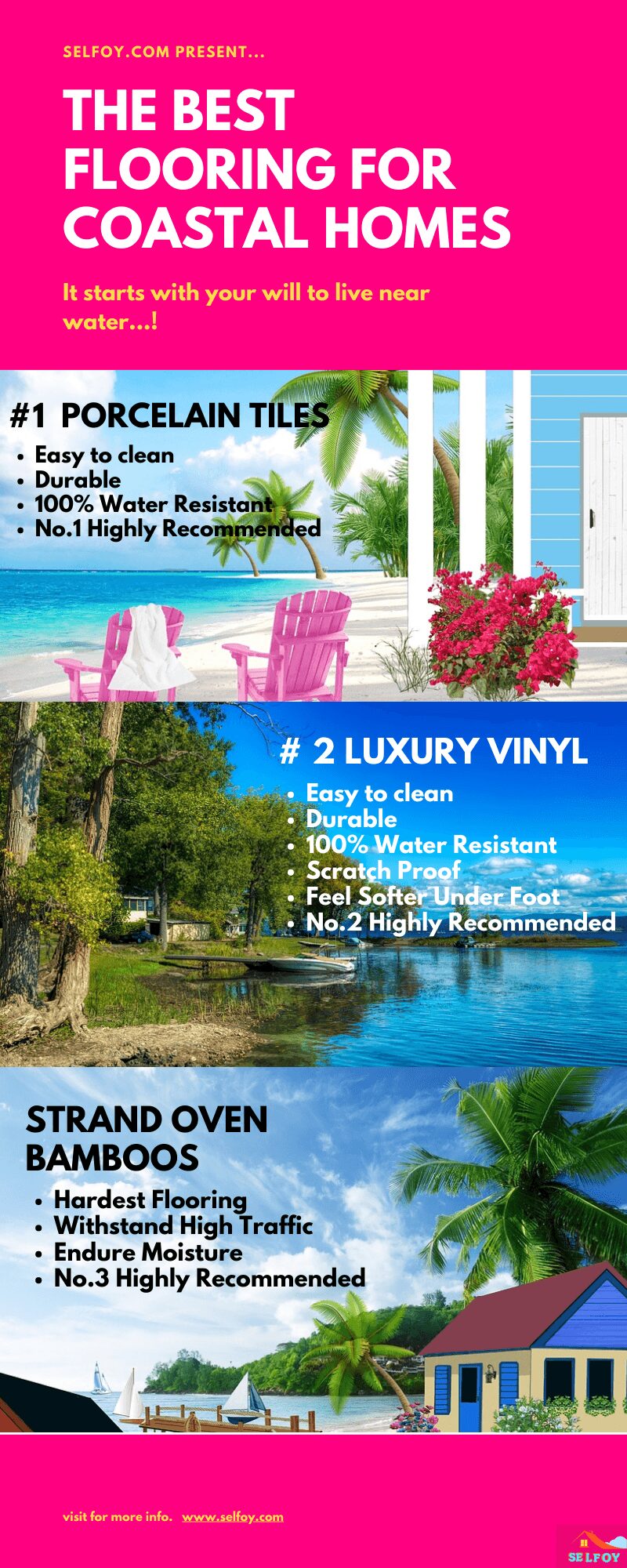 Info graphics on Best Flooring For Coastal Homes or Beach Homes or Home near water