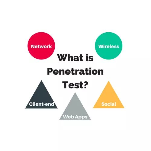 what-is-penetration-test