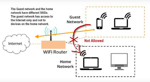 Tips to Improve IoT Security in your Smart Homes