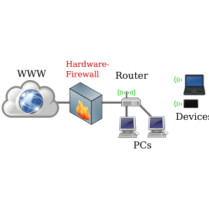 Network firewall