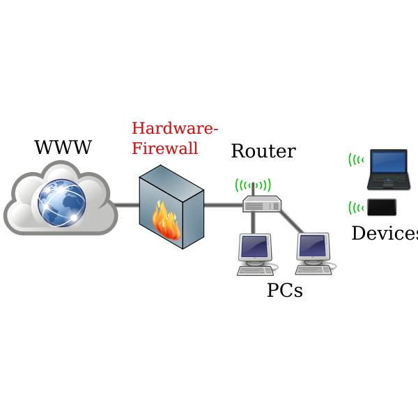 Network Firewall And Host Based Firewall