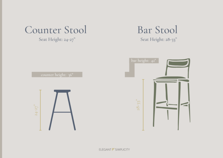 How to Choose the Right Stools for Your Breakfast Bar - A Guide to a Perfect Breakfast Bar