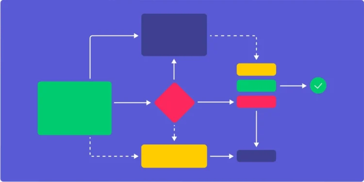 How to Use Flowcharts to Visualize and Improve Workflows - 2024 Guide