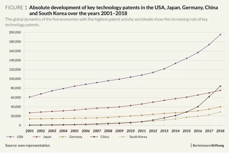 How the Patent System Has Shaped Our Modern World