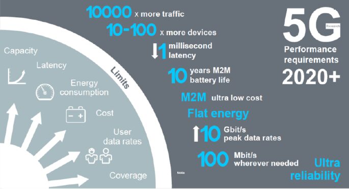 Unlocking the Potential of 5G: Key Features and Use Cases