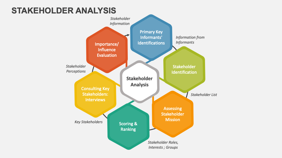 The Basics Of Stakeholder Management: Understanding Your Key Players