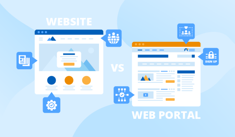Best and Most Popular Types of Web Applications in 2023