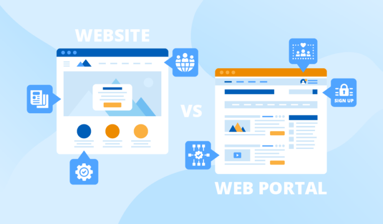 Best and Most Popular Types of Web Applications in 2024