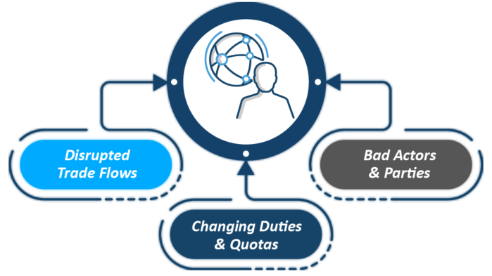 Streamlining Logistics: Oracle Transportation Management