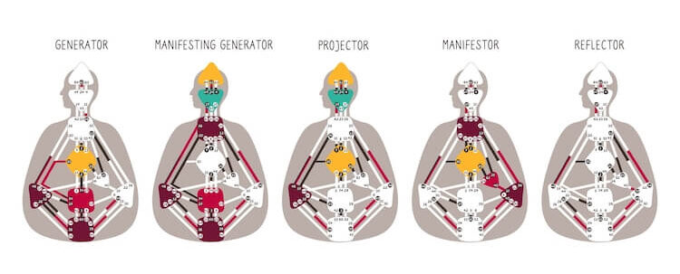 Unveiling Your Human Design Type: A Beginner's Journey