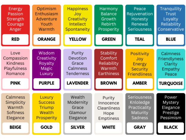 Influence of the Color Association